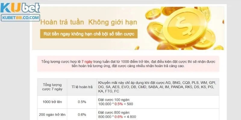 Hoàn trả hàng ngày cực kỳ hấp dẫn